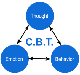CBT for ADHD, CBT for ADHD