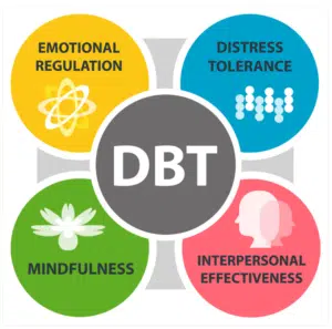 DBT for ADHD