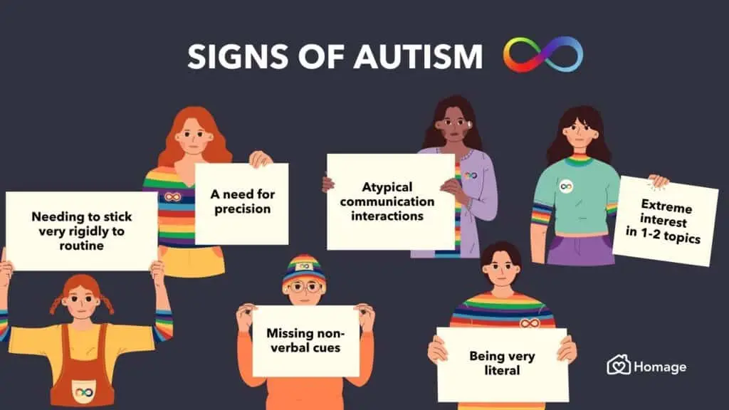 | Sachs Center | Autism ADHD Testing and Treatment hidden signs of autism